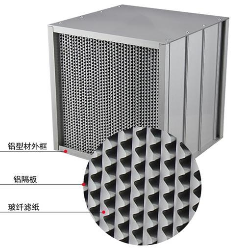 保定鋁隔板高效過濾器