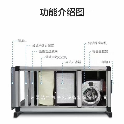 方艙醫院排風係統